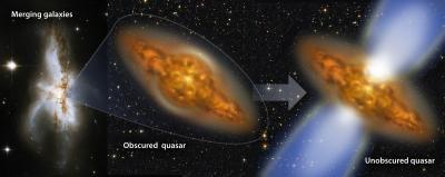Quasars