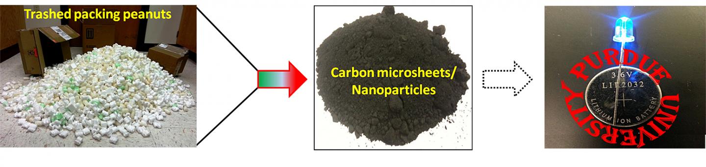 Converting Waste Packing Peanuts into High-Performance Carbon Electrodes