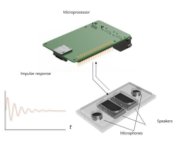 Virtualized Acoustic Atom