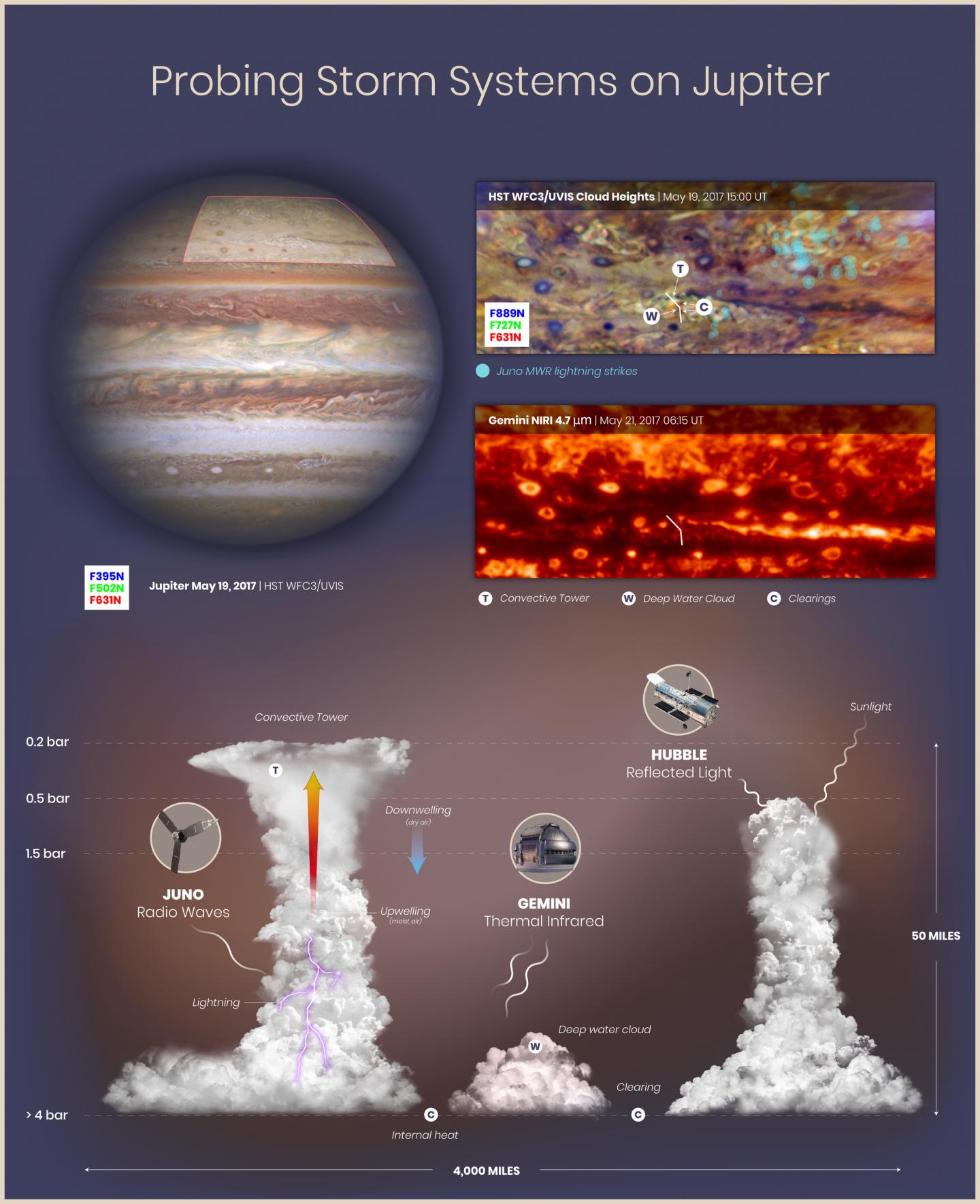 planet jupiter clouds