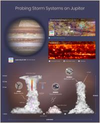 Infographic/Illustration of Jupiter Clouds