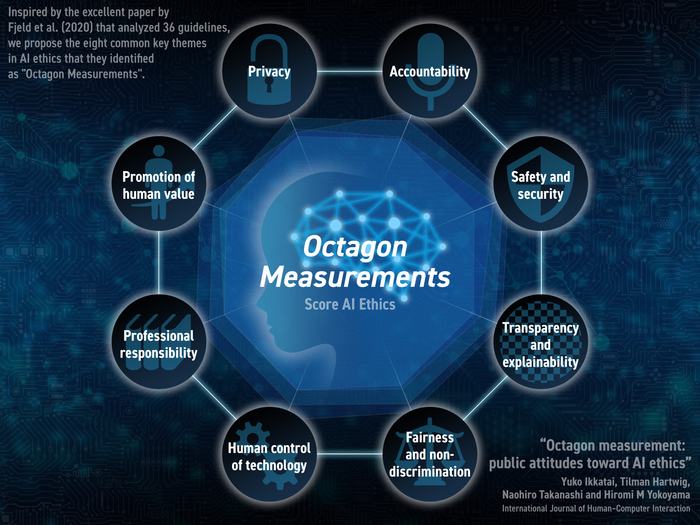 Octagon measurements