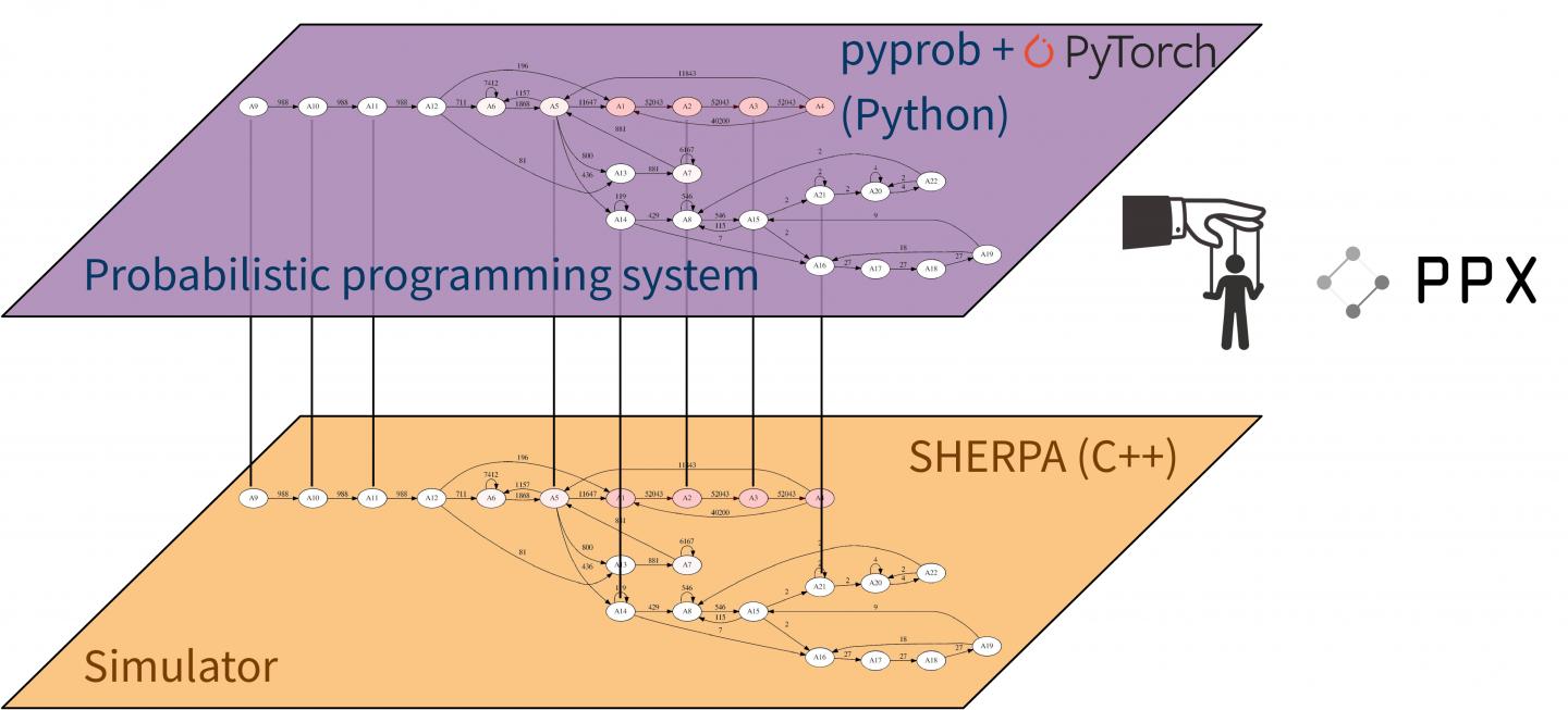 Etalum pyprob Software Framework