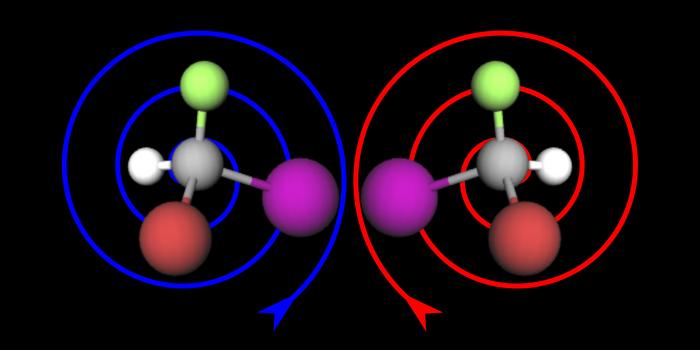 Depending on whether the atoms in a molecule are arranged in a left-handed or right-handed manner, the effects they produce can vary greatly, for example in drugs