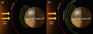 The response of Mercury’s large iron conducting core to the temporal variations of the solar wind. Figure is adapted from Slavin et al. [2014]. https://doi.org/10.1002/2014JA020319