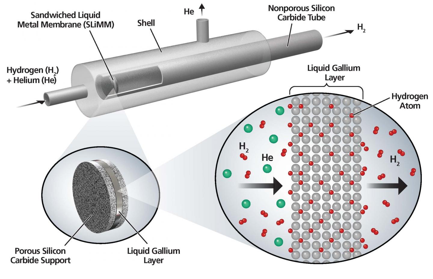 Testing a Sandwiched Liquid-Metal Membrane at WPI