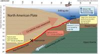 Chikyu to Set Sail for IODP Expedition: Japan Trench Fast Drilling Project (3 of 3)