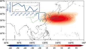 Atmospheric circulation and planetary boundary layer height anomalies related to rainfall in southern China