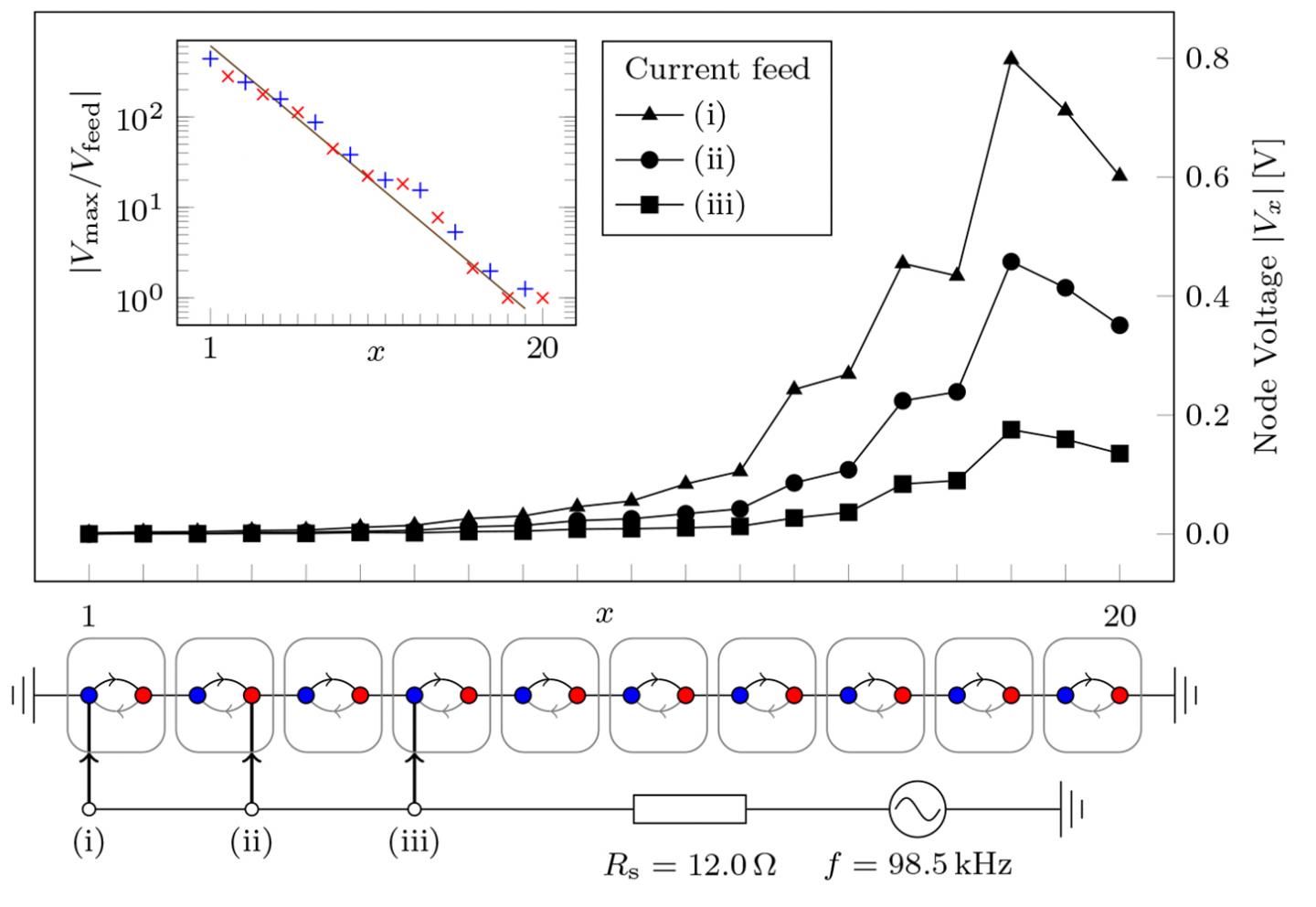 Voltage Distribution