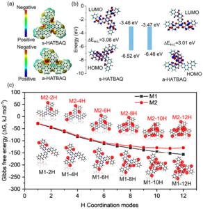 DFT characterization of isomers