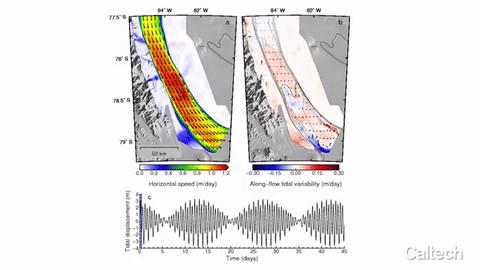 Horizontal Motion of Ice Stream
