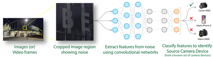 Overview of the noise analysis