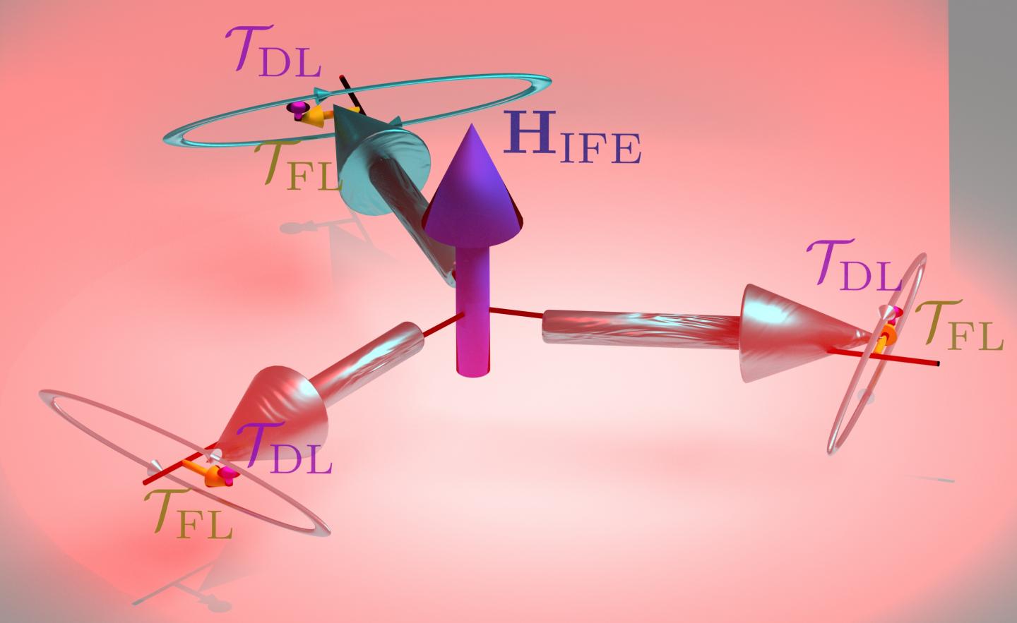 Figure 1. Magnetization in YMnO3 due to the inverse Faraday effect (IFE)