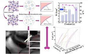 Regulation ideas/results for the energy storage performance of Sr4.5-xBaxSm0.5Zr0.5Nb9.5O30 (x = 2.5, 3, 3.5, 4, 4.5) ceramics and the macroscopic manifestations of their energy storage performance.