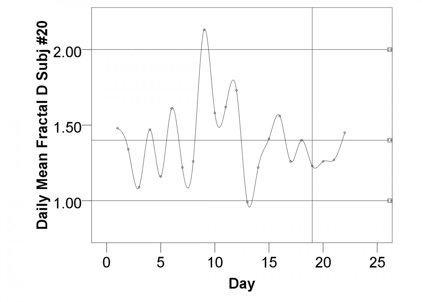 RTLS Sensor Network Records an Elderly Resident's Fall