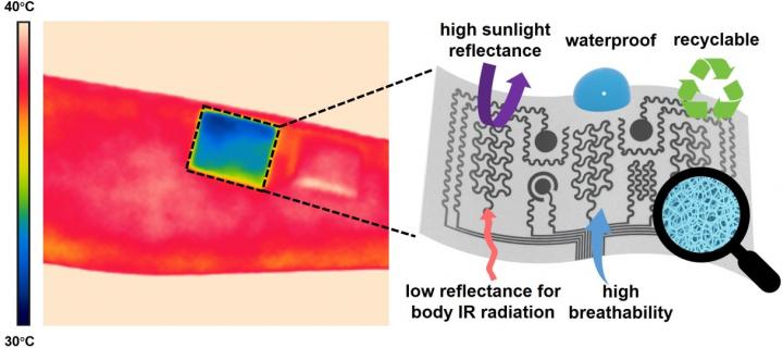 Multifunctional On-Skin Electronics with Passive-Cooling Capabilities