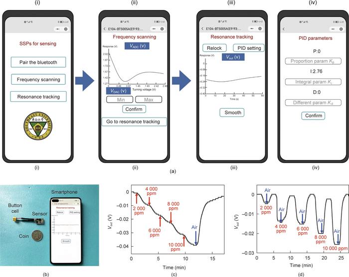 Acetone vapor-sensing experiments using the integrated system