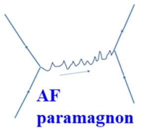 More about Superconducting Ba2CuO4-δ: Band Crossover and Magnetic Phase Diagram