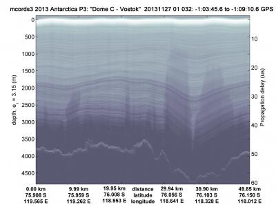 Ice Surface, Internal Layering and Bedrock in Thick Ice