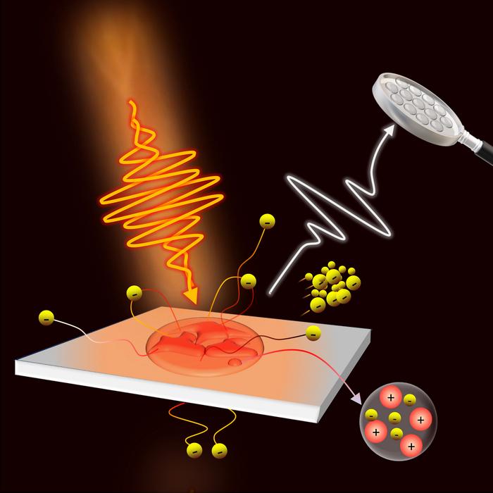 Plasma-induced space-time distortions in ultrashort laser pulses.