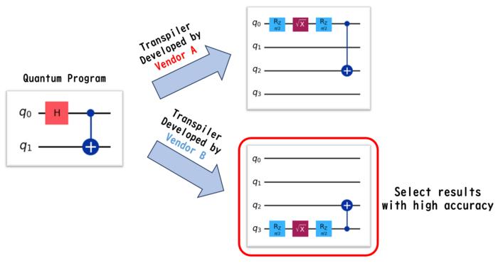 Fig. 2