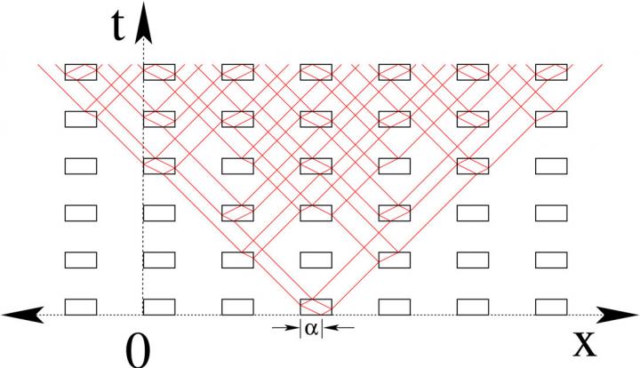 Branching Field Pattern