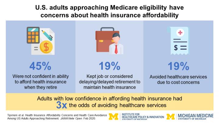 Concerns about Health Insurance Affordability