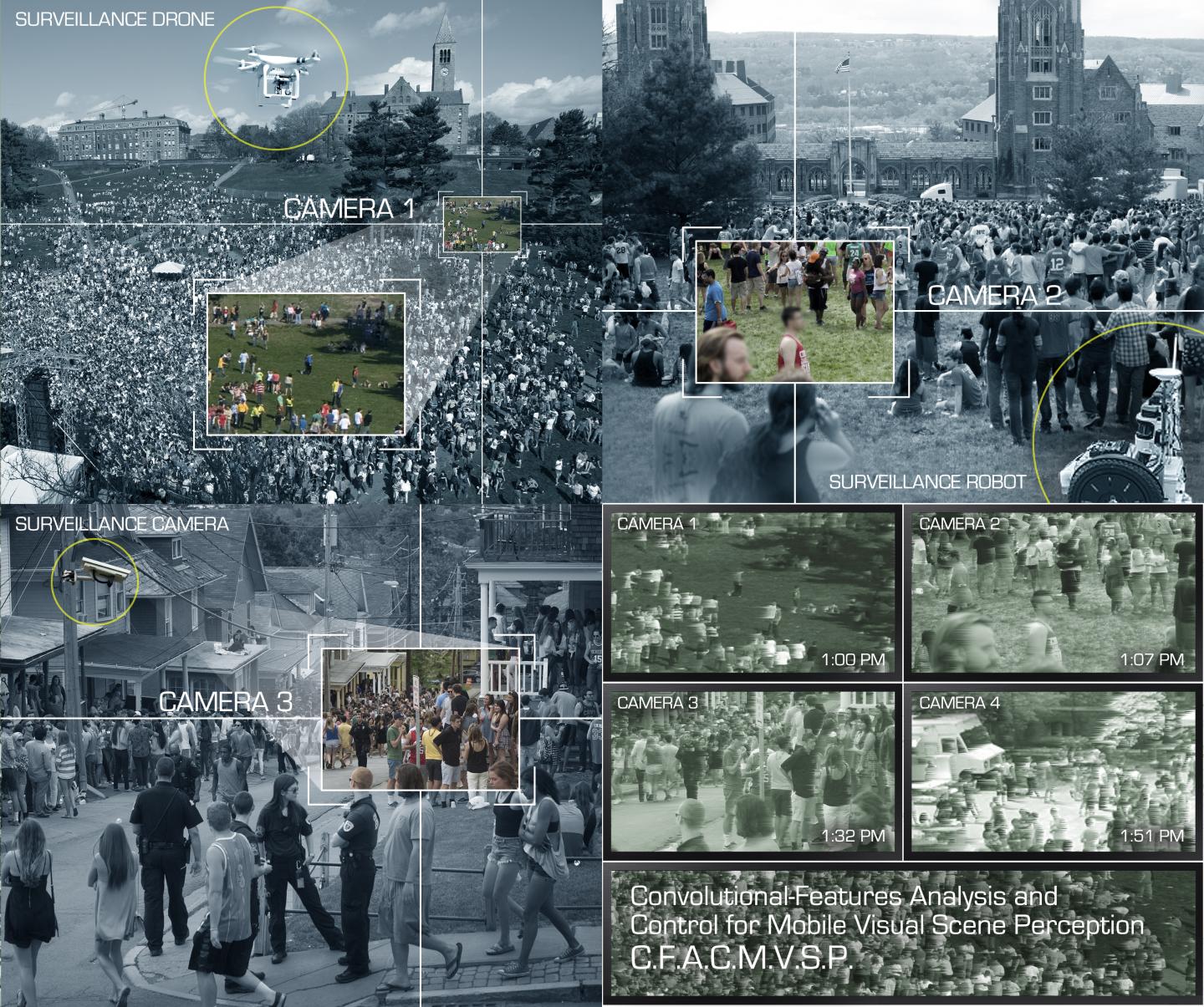 Robot Surveillance Model