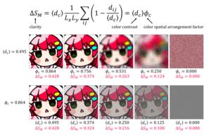 Illustration of clarity reduction: Effects of blurring and color contrast