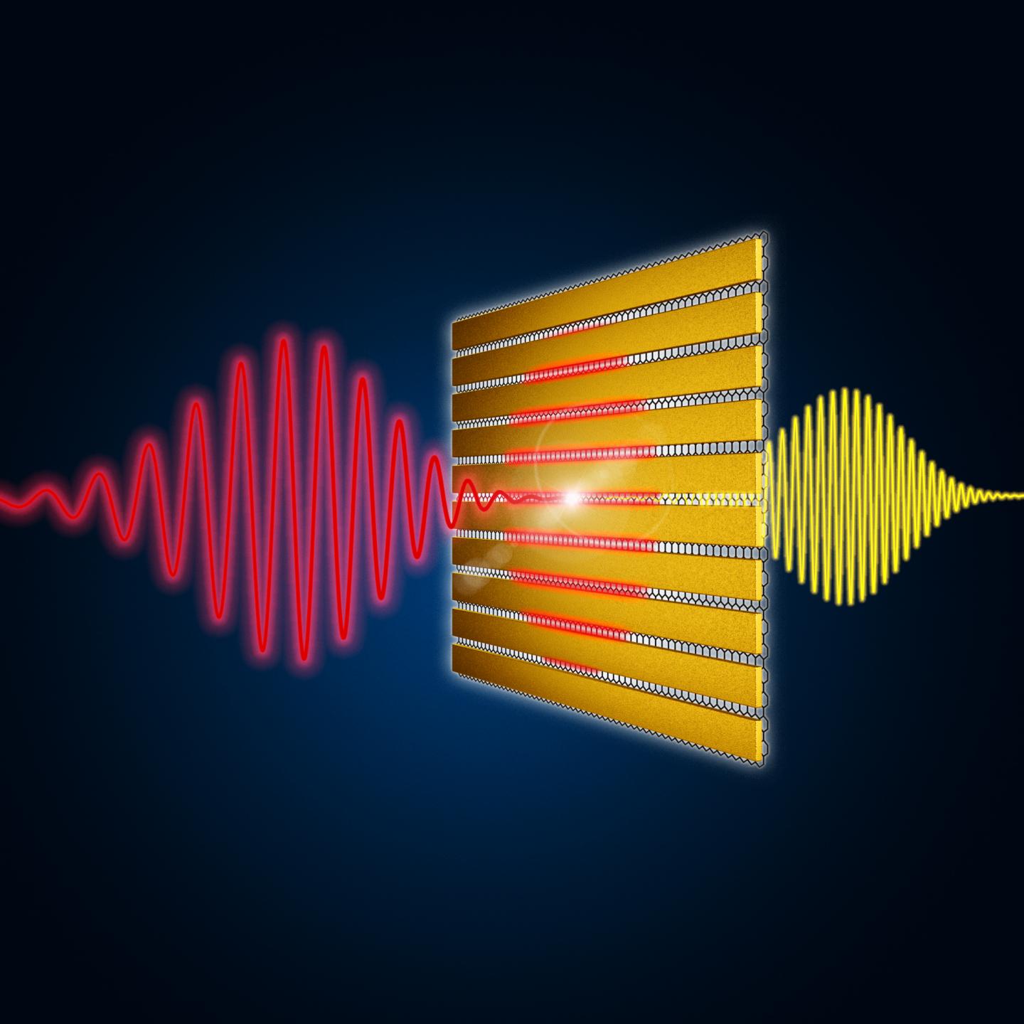 terahertz pulse