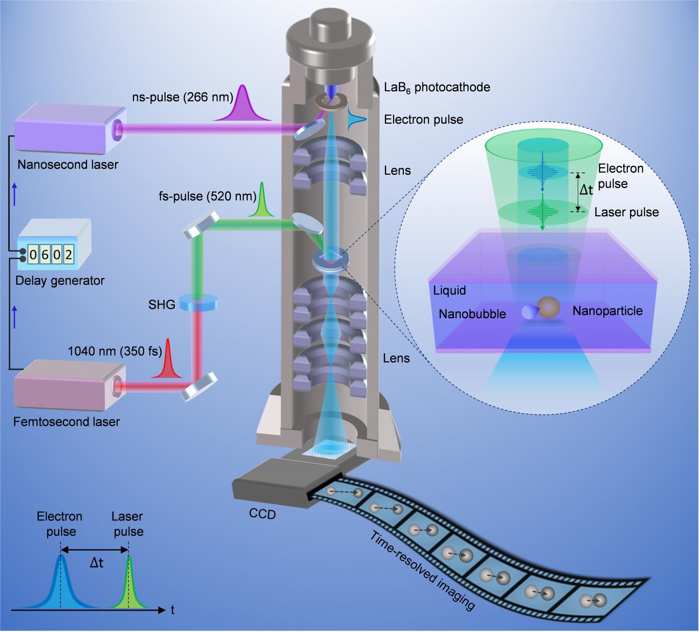 Nanobubbles Help Speed Up Nanoparticle Movement (3 of 3)