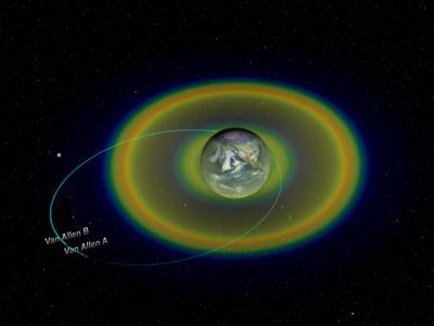 Radiation Belts and Acceleration