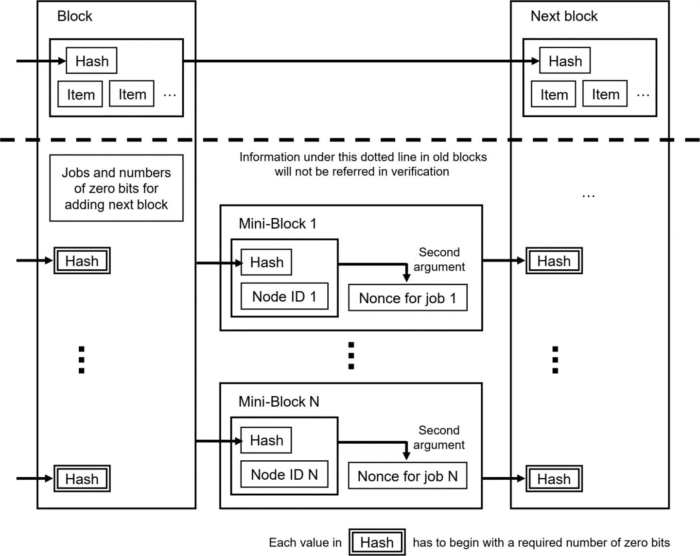 Data Structure