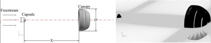 Fig. 1 Parachute system including capsule and canopy (left) and its grid (right).