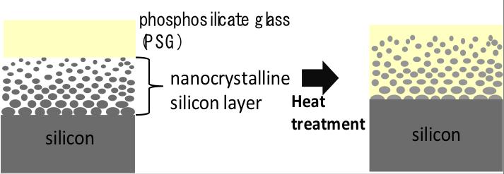 Figure 3. Developed Technology for Prevention of Recombination