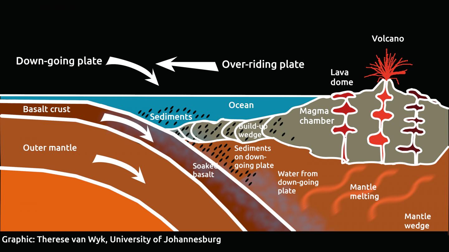 A tale of two kinds of volcanoes | EurekAlert!