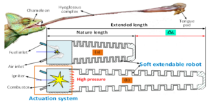 Novel explosion-based soft robot to achieve the long-distance and high-speed linear motion