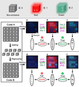 Information encryption and decryption processes to convert between ternary and binary 3D-code arrays