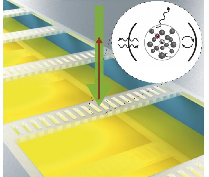 Building Quantum Memories on a Chip