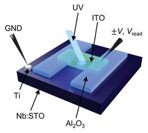 A schematic diagram of the optical memristor device developed in this study.