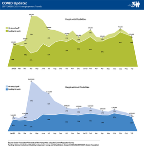 nTIDE COVID Update: September 2021 Unemployment Trends