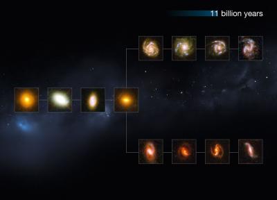 A Slice of the Universe 11 Billion Years Ago