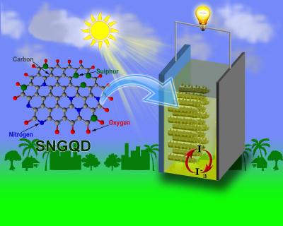 Graphene Quantum Dots