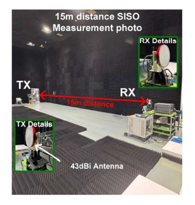 Figure 3: Wireless transmission measurement