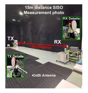 Figure 3: Wireless transmission measurement