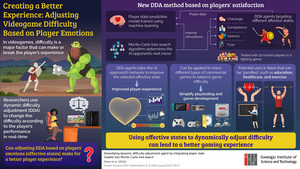 The Data Digest: US Gaming Behavior