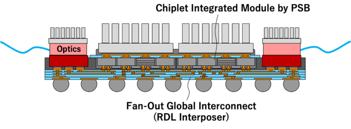 Figure 3 PSB module external connection structure