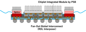 Figure 3 PSB module external connection structure