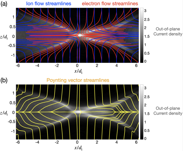 Hall effect and magnetic reconnection