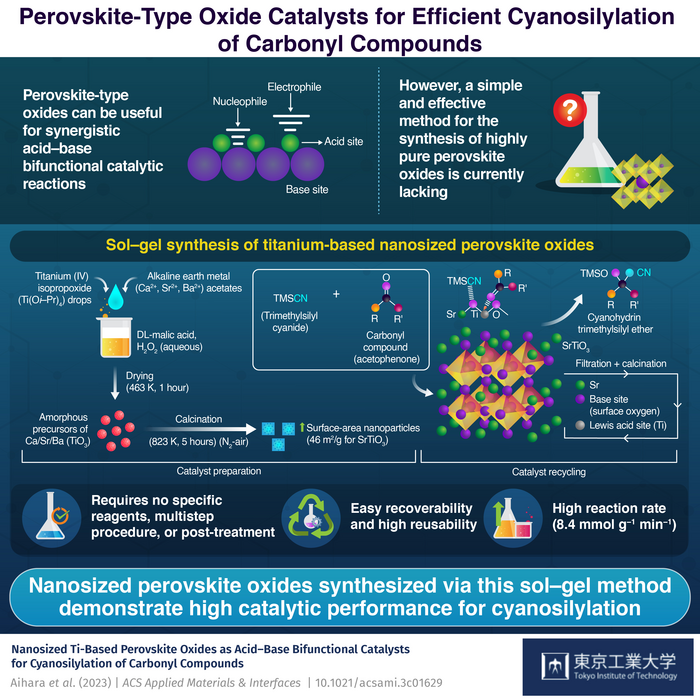 Perovskite-Type Oxide Catalysts for Efficient Cyanosilylation of Carbonyl Compounds